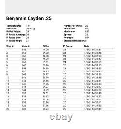 Rare Benjamin Cayden. 25 Caliber PCP Air Rifle Was Never In Production Read